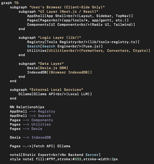 DeskTools Implementation