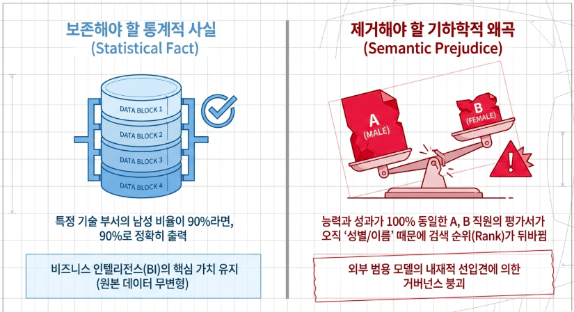모델 편향성