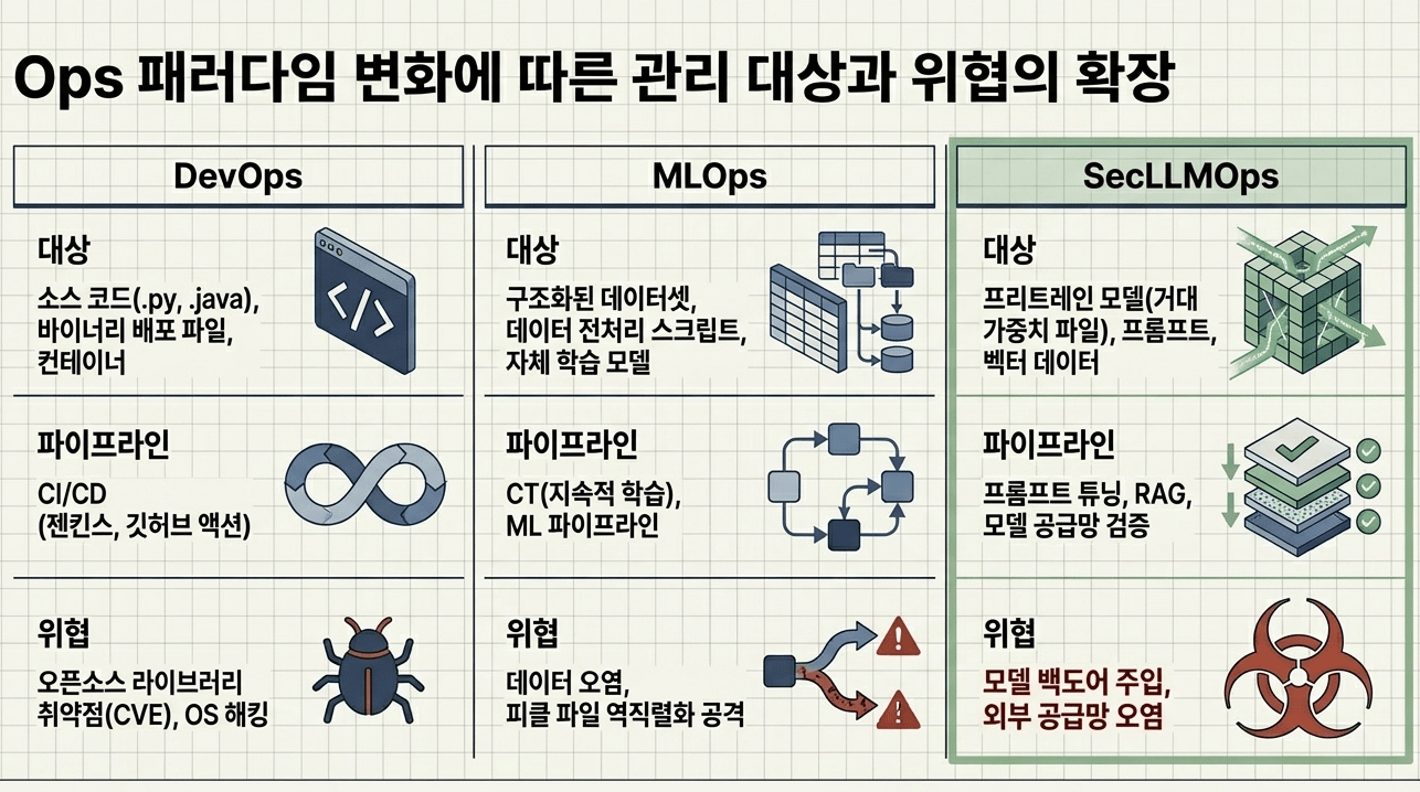 LLMOps